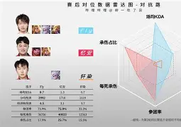 包含FLY完胜BDS，Flandre爆发神勇的词条